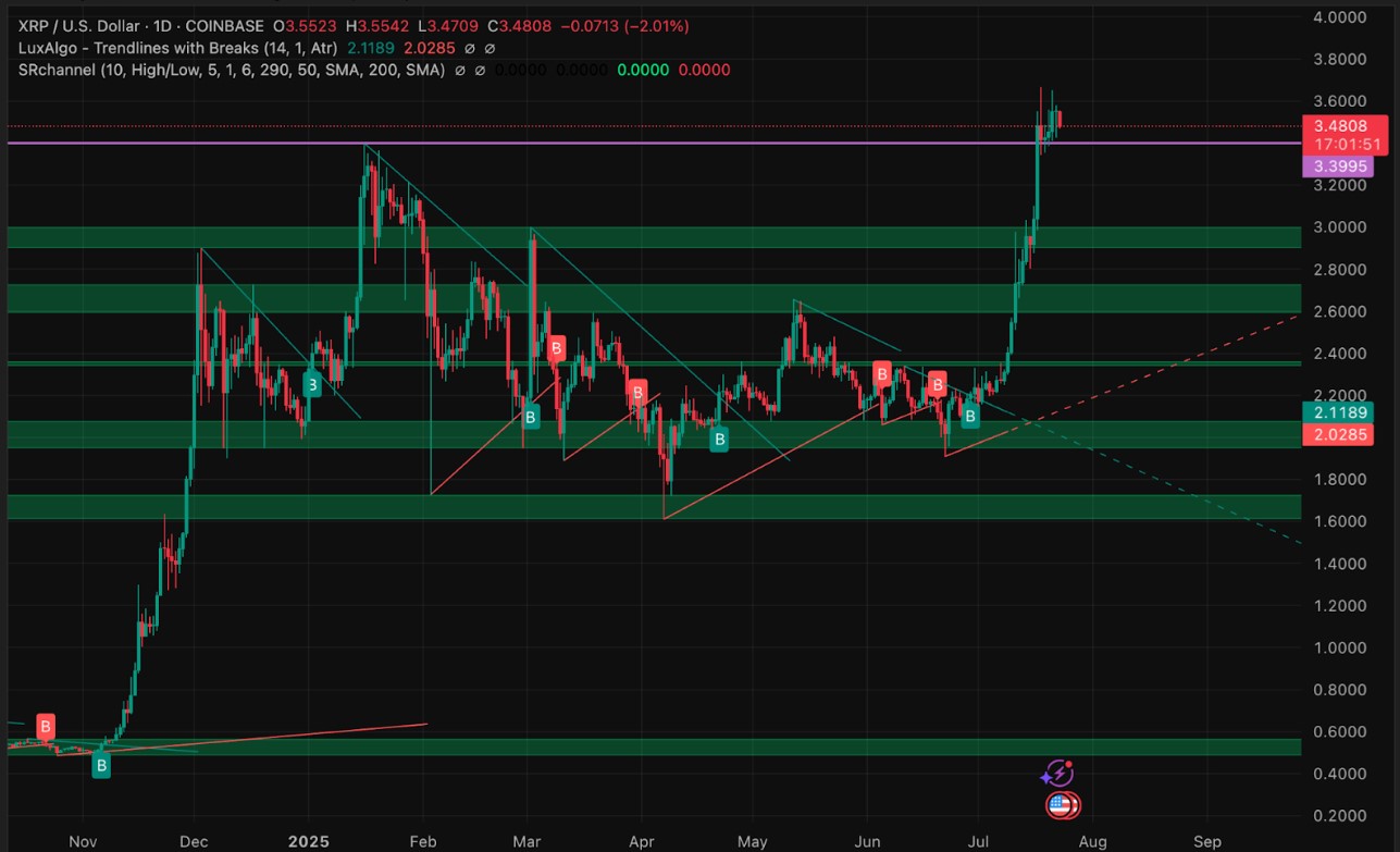 xrp and xlm price chart july 2025